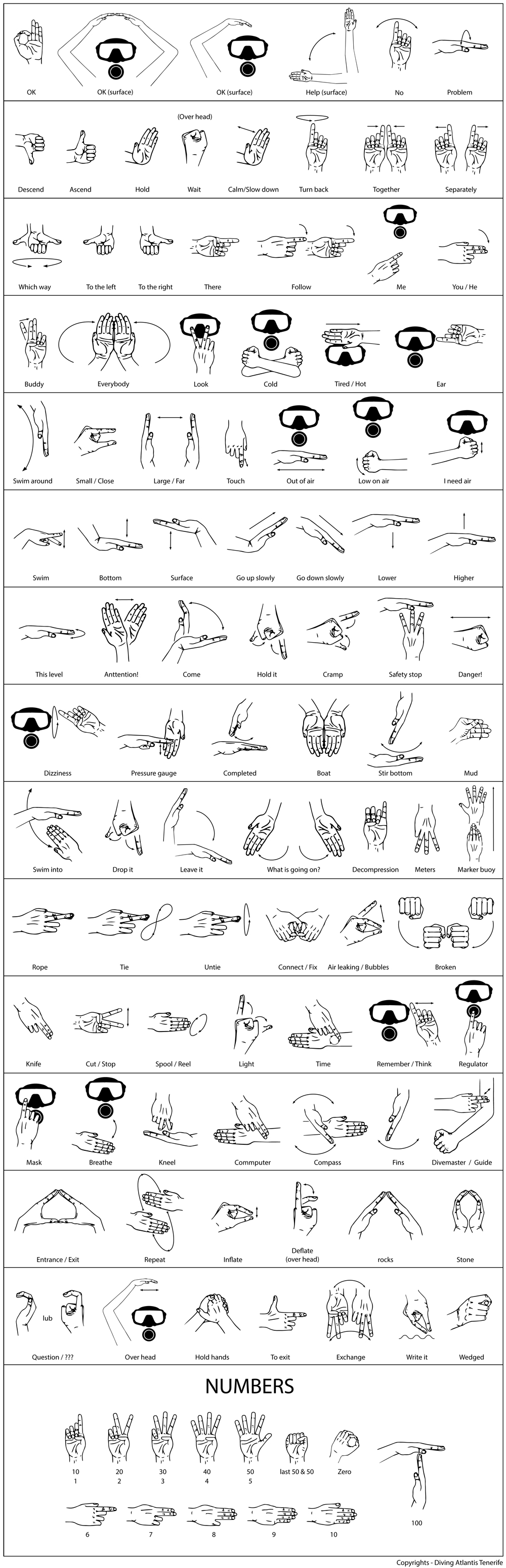 Diving signs